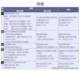 DNF剑魂装备选择与加点攻略
